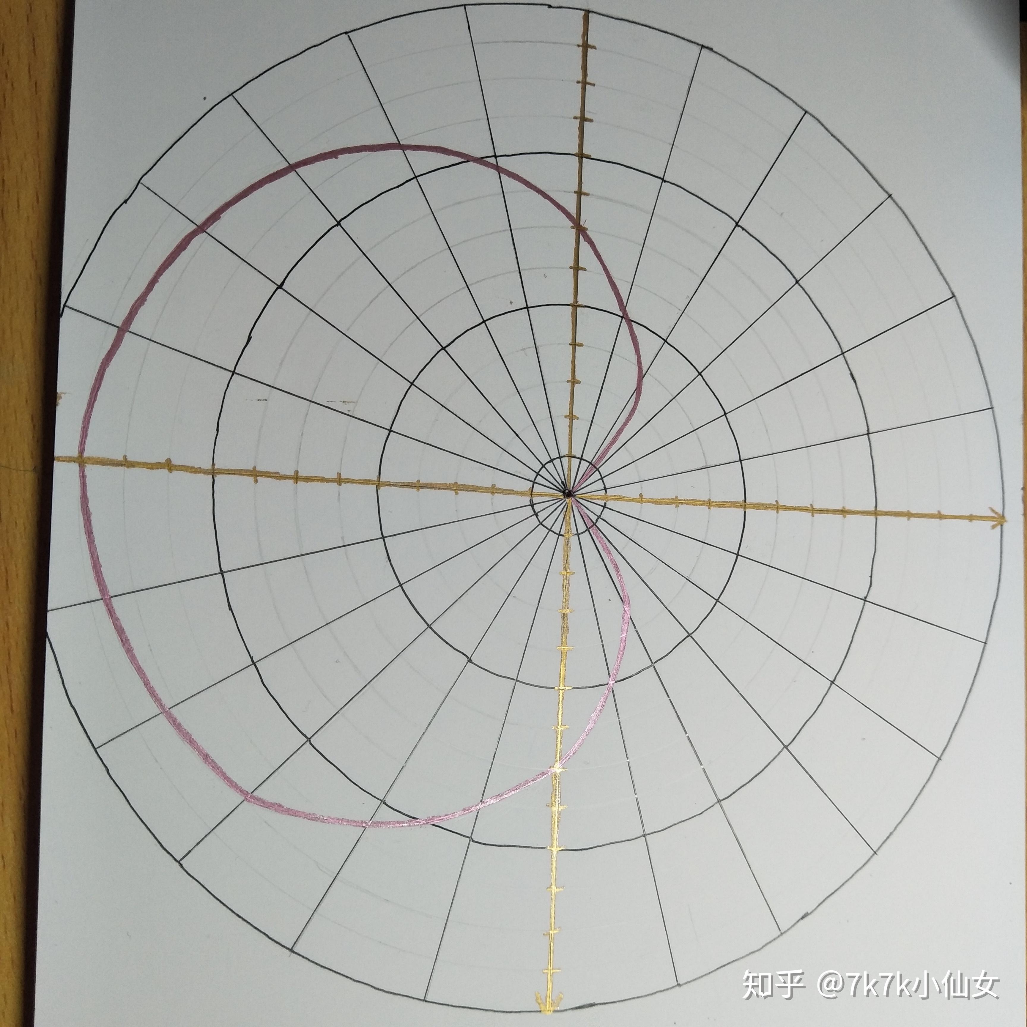 數學家笛卡爾有一個愛情公式ra1sinθ有人把它解出來嗎