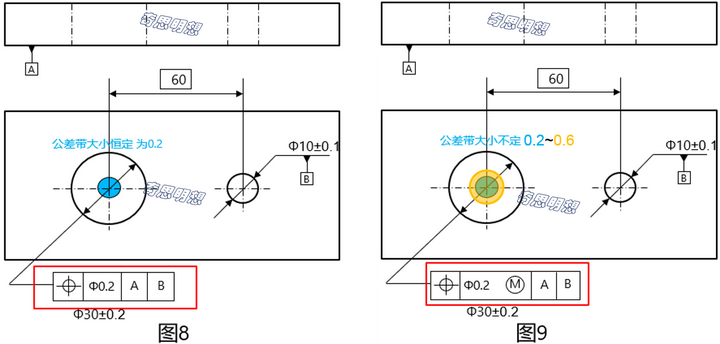 形位公差和基准后面为什么要加Ⓜ? - 知乎