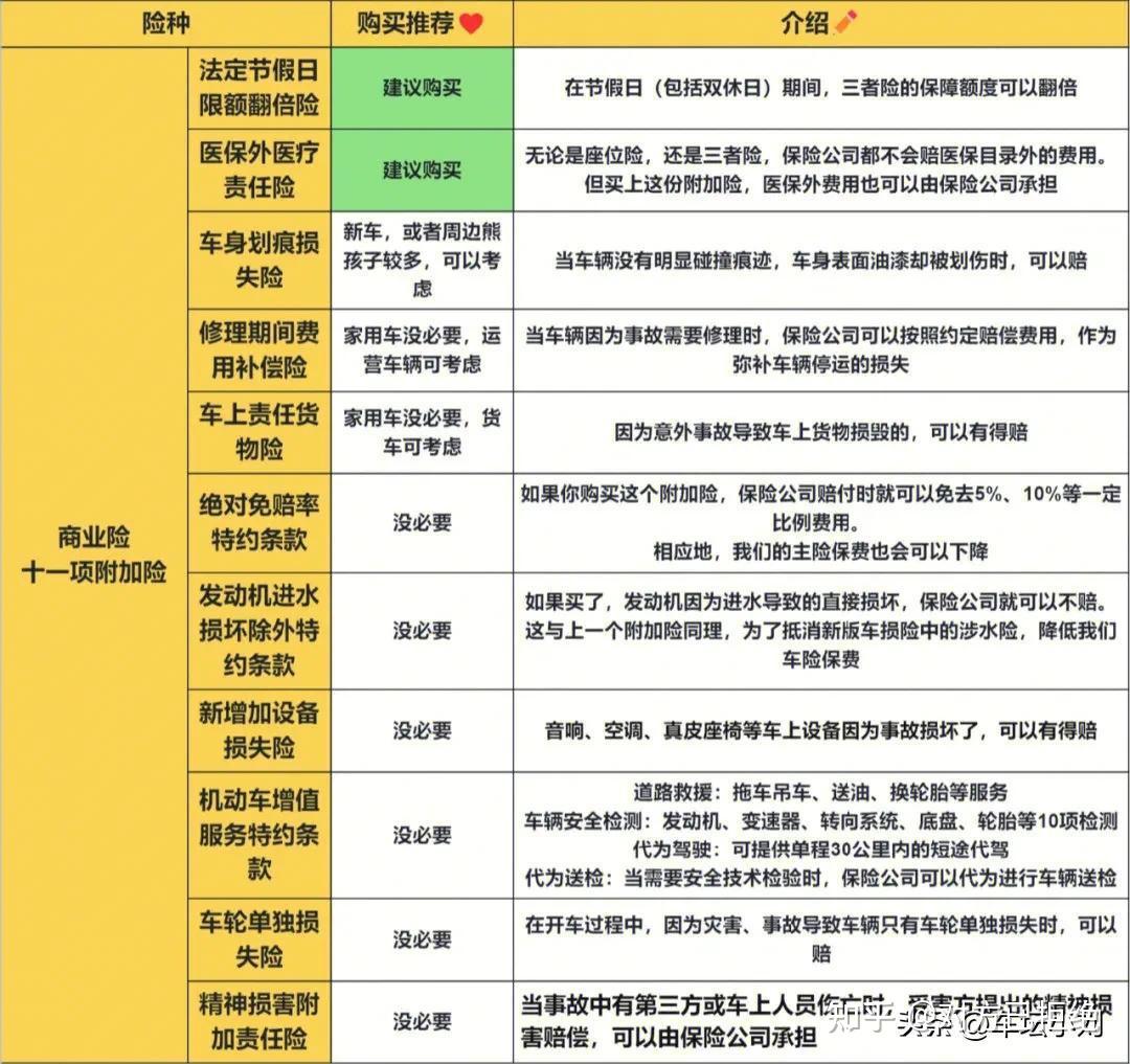 汽车保险怎么买比较划算 划算的汽车保险购买详细教程