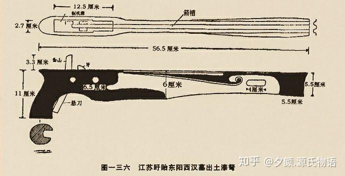 浅谈唐代的弓箭形制与弓弩手在军中的组成编制(以出土文物、文书资料为中心) - 知乎