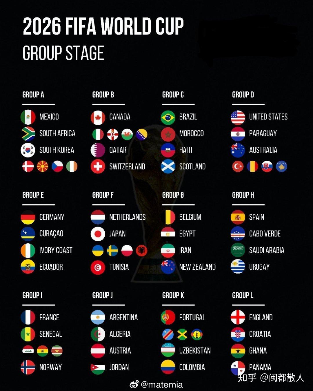 2026世界杯16强大洗牌：必威体育世界杯投注入口_2026世界杯赛程时间与赔率走势分析亚洲9队0晋级欧洲南美11席东道主齐进