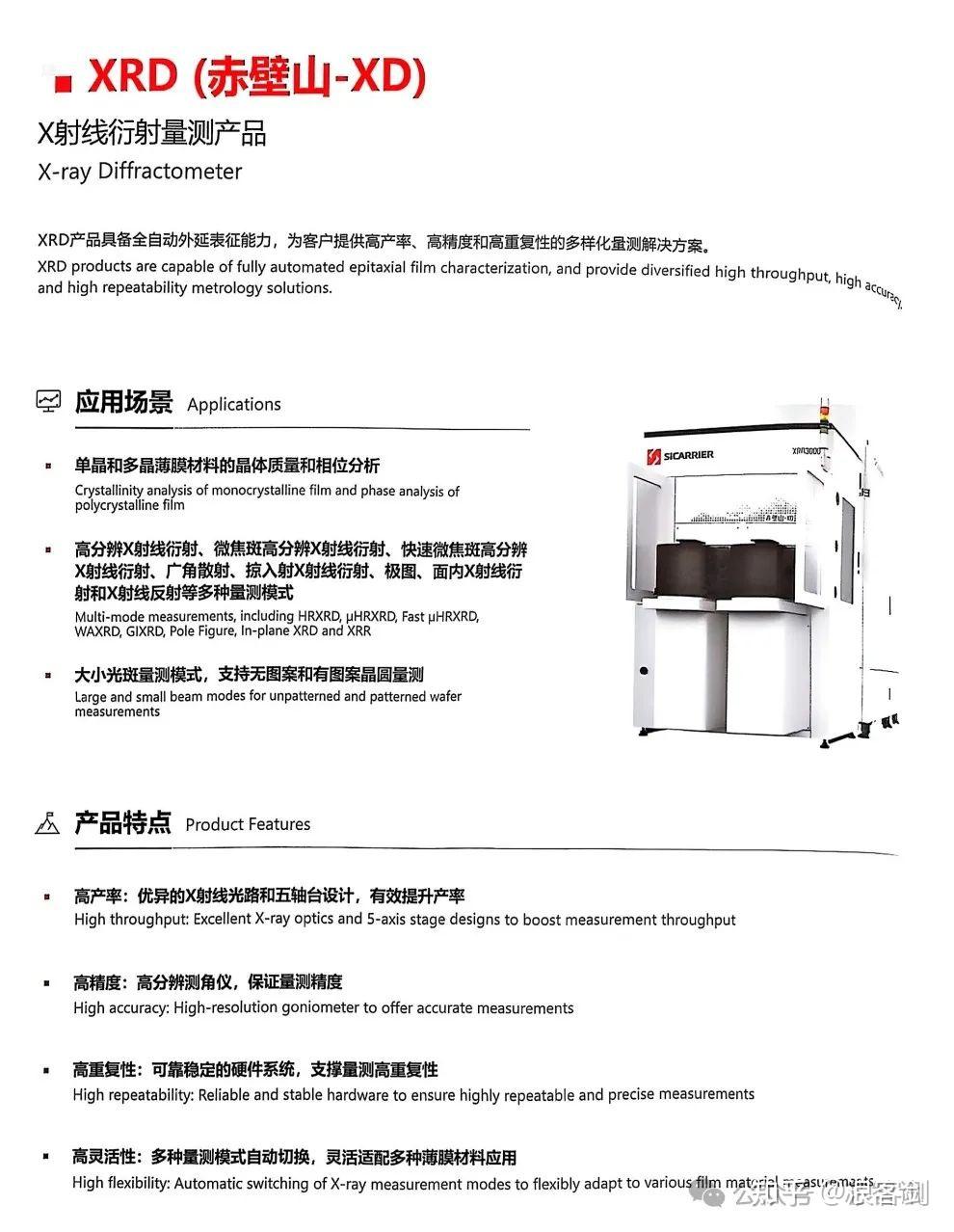 新凯来发布6大类31款半导体设备(附产品资料) - 知乎