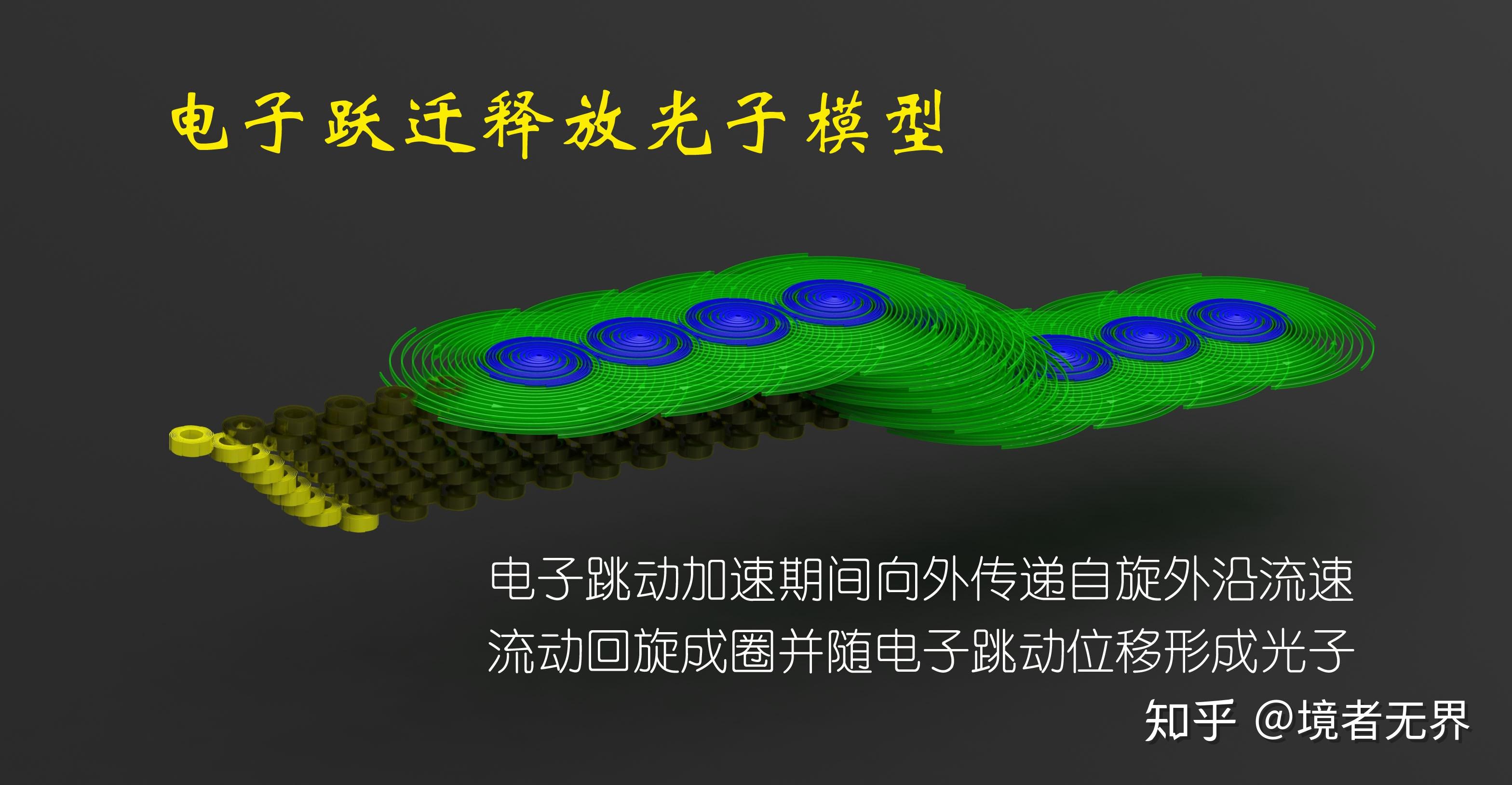 一个光子到底是什么样子?