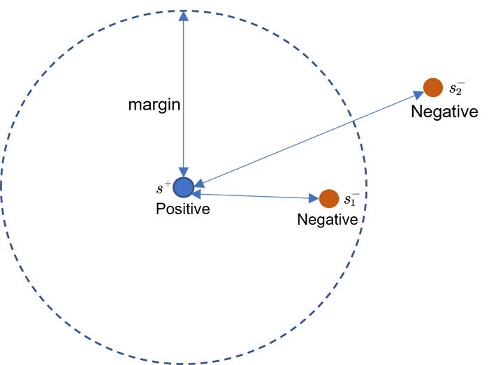 hinge loss的一种实现方法 知乎