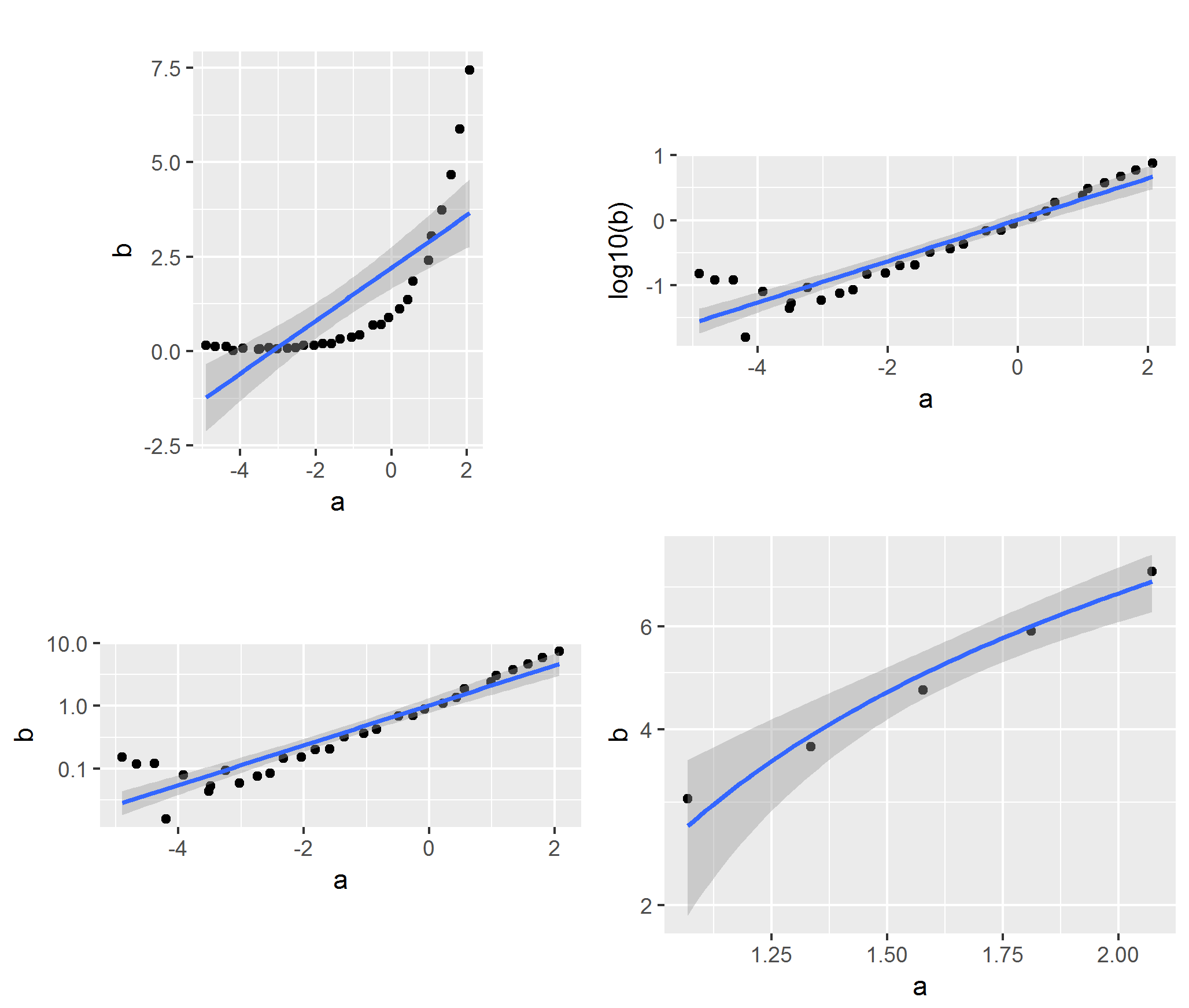 R|ggplot2(三)|coord 系列函数坐标轴转换