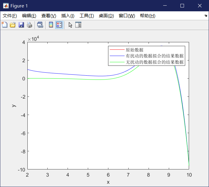 MATLAB的nlinfit函数拟合非线性式子中的未知参数 知乎