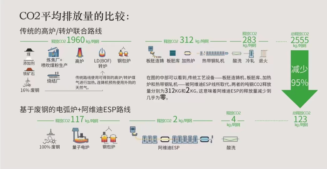 热烈祝贺！鼎盛钢铁“100%废钢冶炼量子电炉+ESP”热成型超高强绿钢成功轧制！ - 知乎