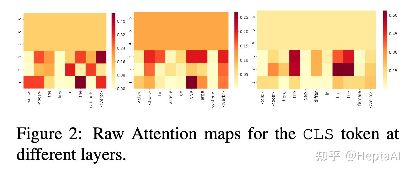 如何可视化图象中的attention map? - 知乎