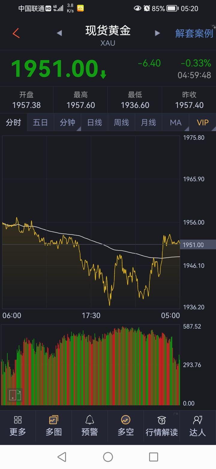 日内交易中划分亚盘、欧盘、美盘三大时段的重要性- 知乎