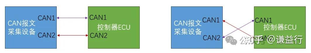 如何通过 CAN 实现多个设备之间的数据通信? - 知乎