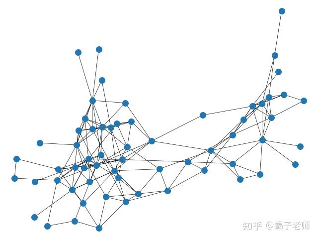 著名的GN社区发现算法的Python代码实现-已调试成功 - 知乎