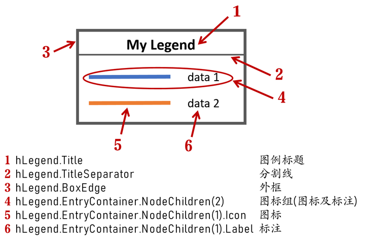 MATLAB | 终于找到了修改图例图标的方法(可以自己设计图例啦?) - 知乎