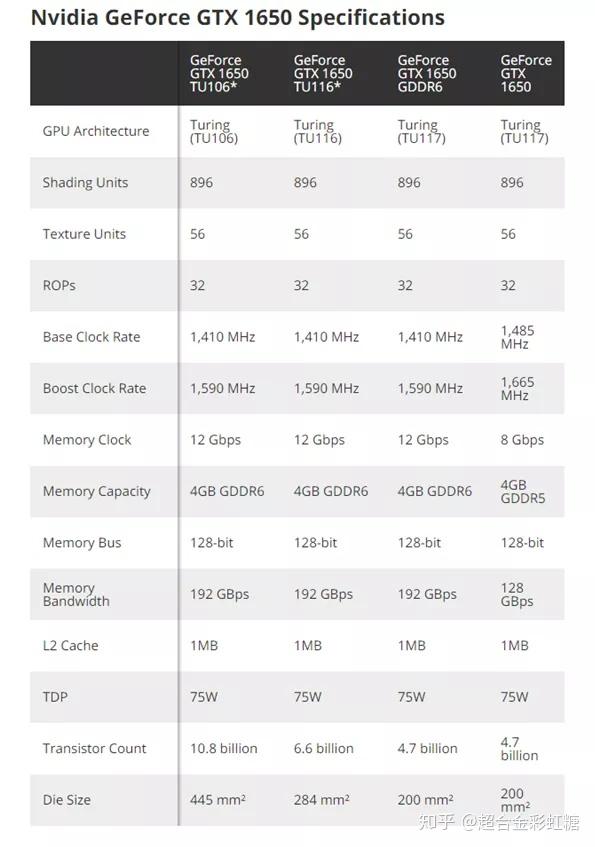 NVIDIA 的「老黄刀法」究竟是个什么梗? - 知乎