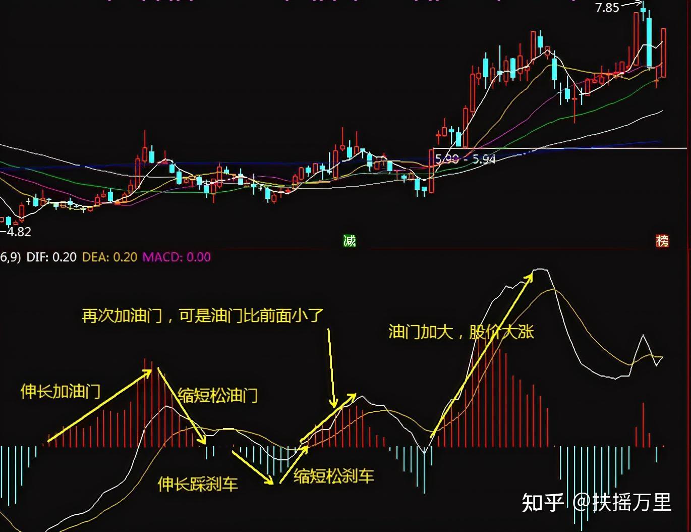 运用缠论时,除了用macd辅助判断背驰,还能用什么判断背驰,有何优劣?