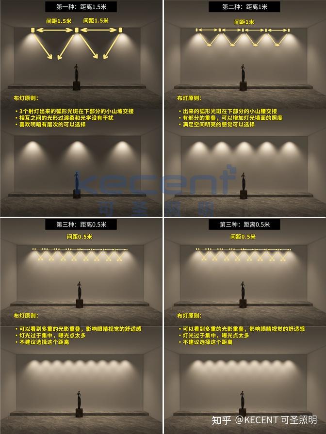 客厅灯光布置,如何规划筒灯和射灯的位置? - 知乎