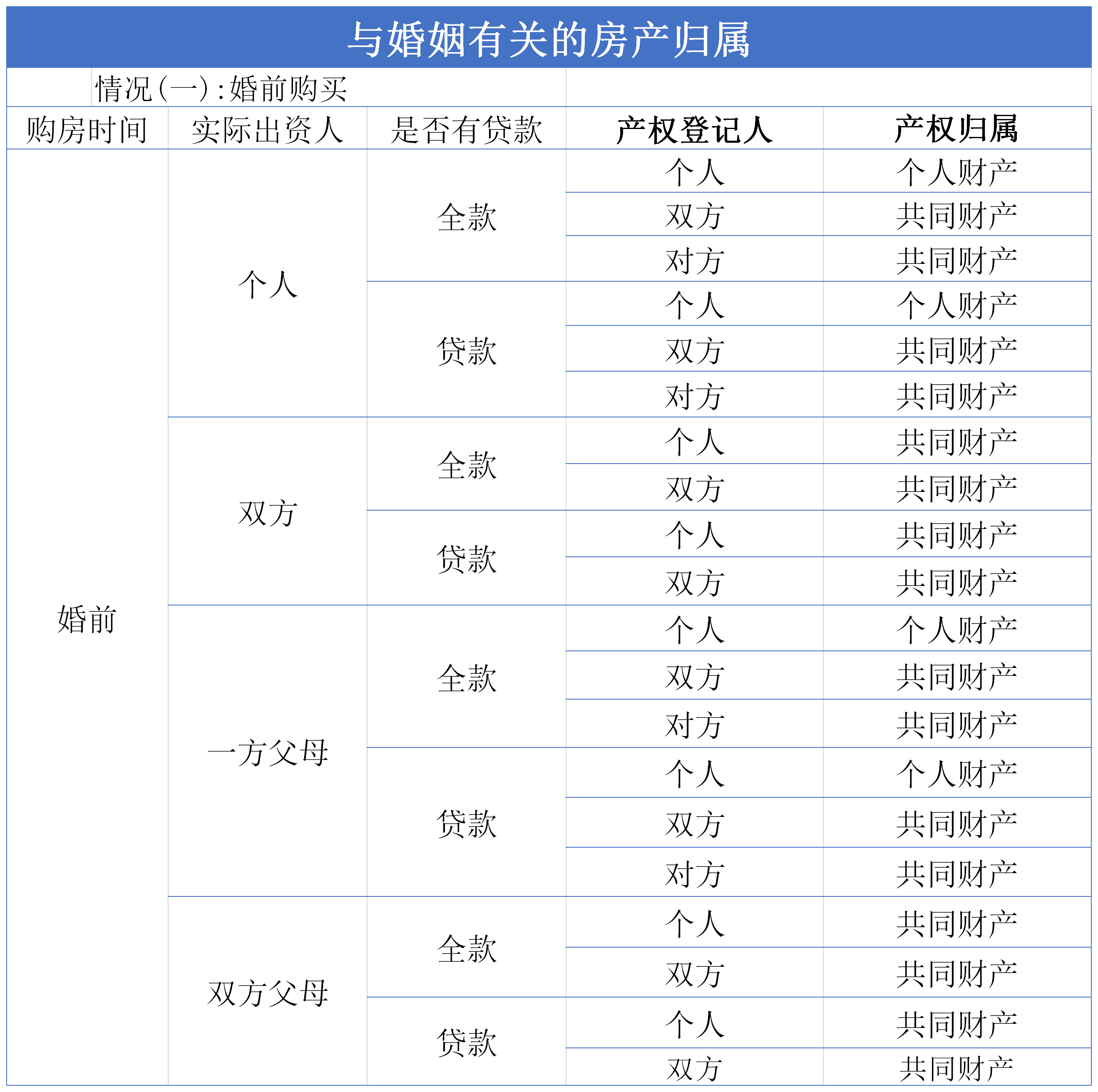 什么是夫妻共同财产我这个离婚如何分配