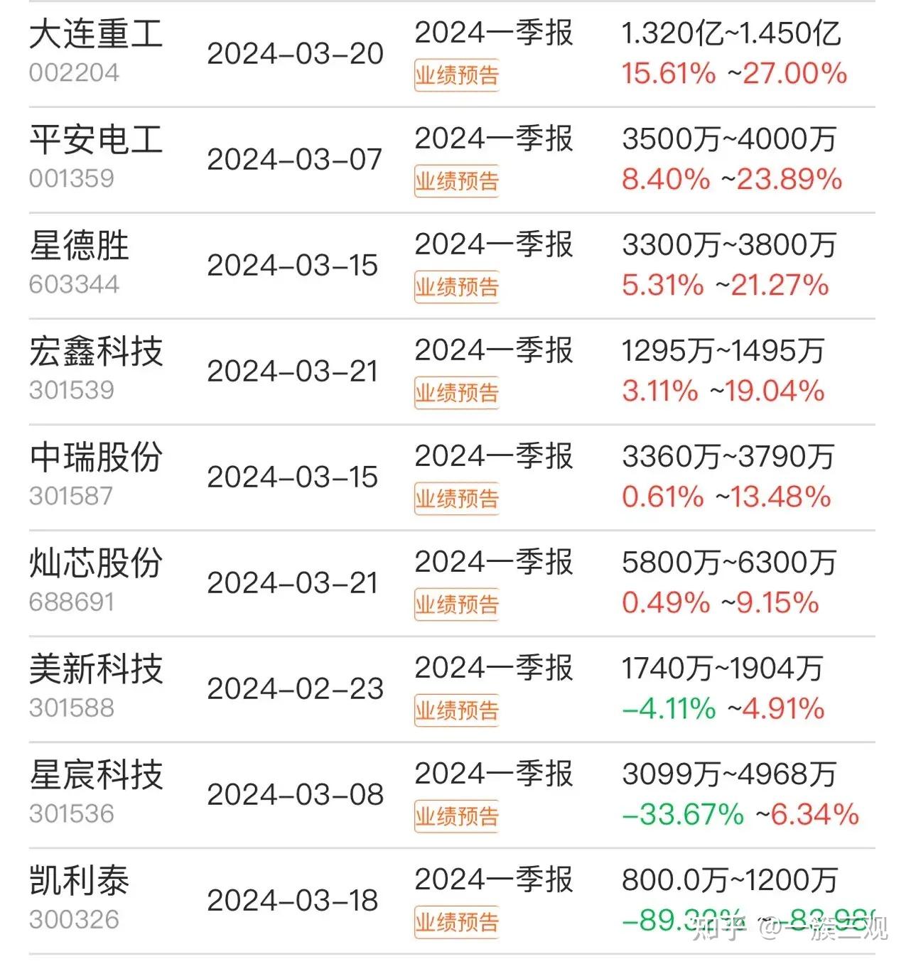 业绩预报图片