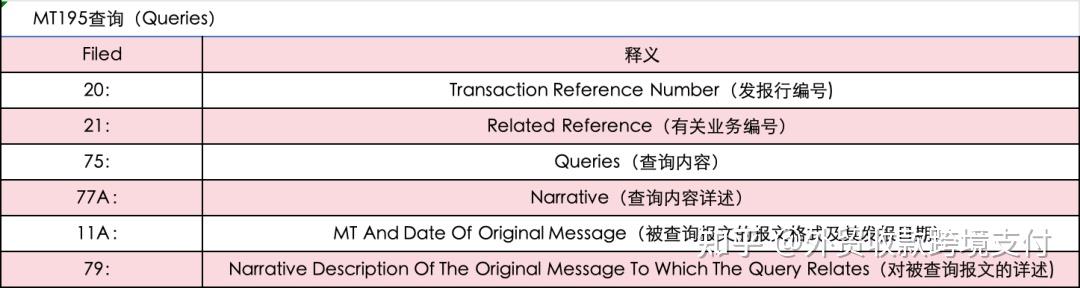 外贸基础知识篇（一）：SWIFT及常见报文释义 - 知乎