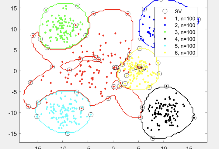 基于支持向量数据描述 （SVDD） 进行多类分类(Matlab代码实现） - 知乎