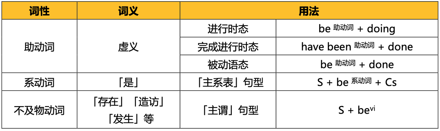 语法 | be动词用法完全总结 - 知乎