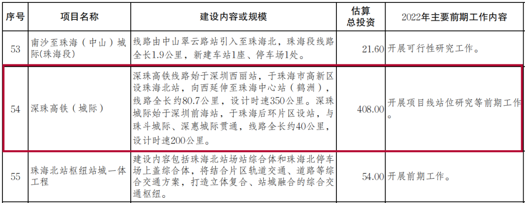 重磅!深珠通道真来了!预估408亿!珠海侧落位曝光!深珠同城提前来临了…… - 知乎