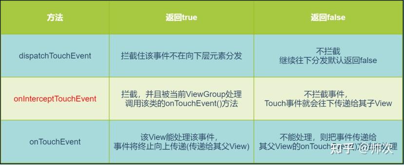 Android 一文轻松搞定Touch事件分发 - 知乎