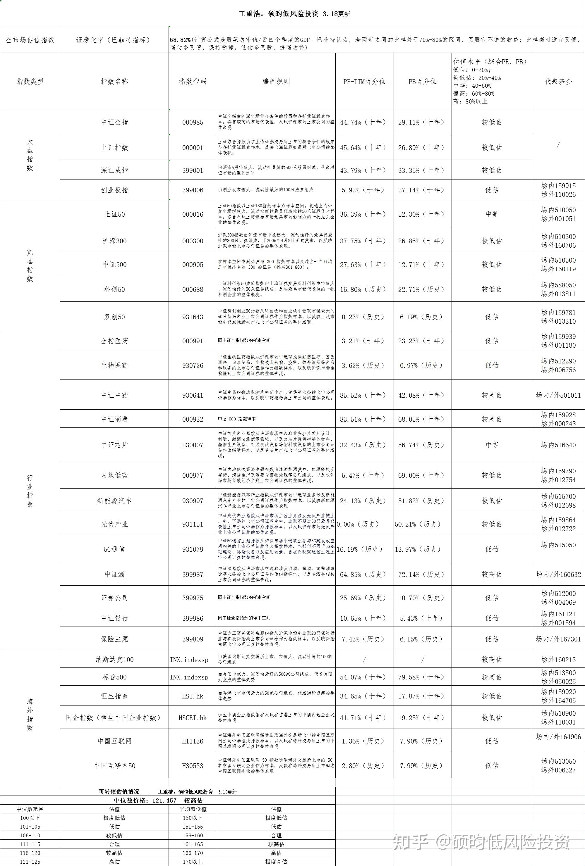 基金定投基金推荐（基金定投推荐2021） 基金定投基金保举
（基金定投保举
2021） 基金动态