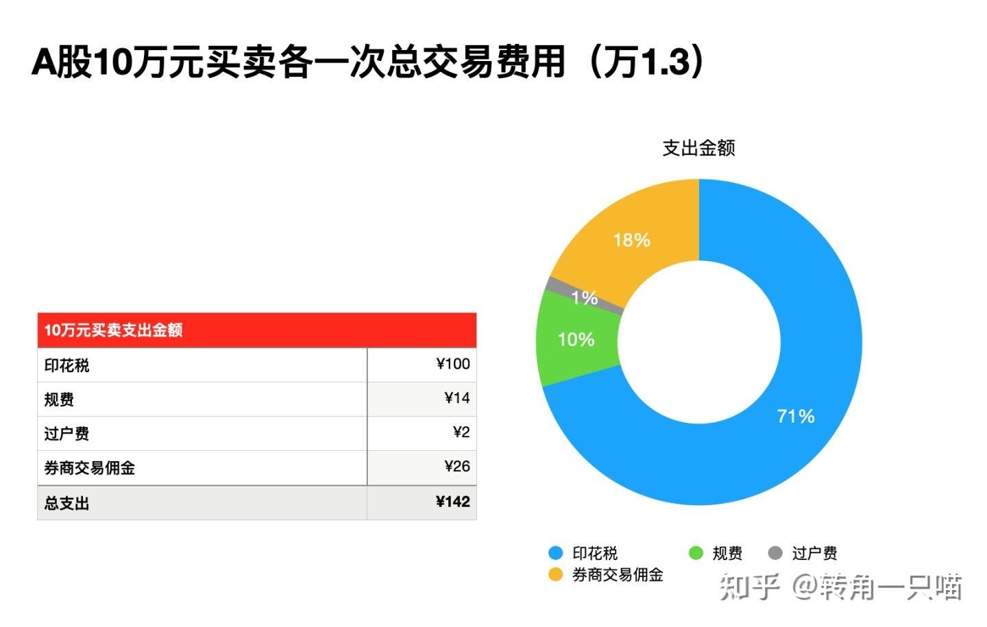 手機網上股票開戶哪家券商佣金手續費低