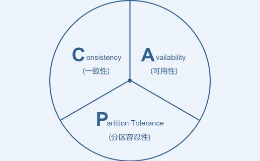 常用的分布式事务解决方案有哪些?分布式事务概念与应用场景