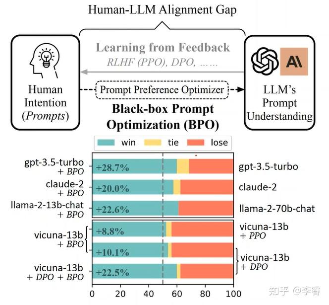 Black-Box Prompt Optimization: Aligning Large Language Models without ...