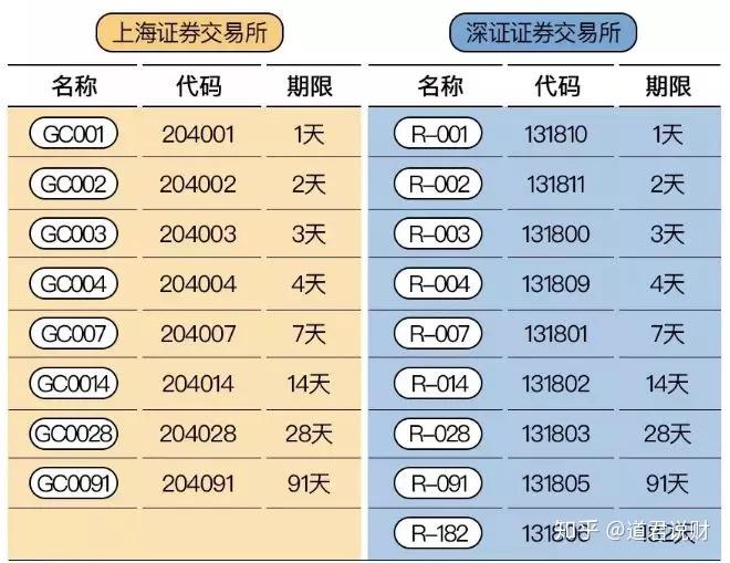 《一份无风险的捡钱指南》 - 知乎
