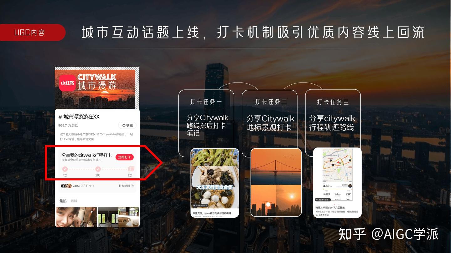 小红书运营:小红书文旅营销CityWalk城市漫游(通案) - 知乎