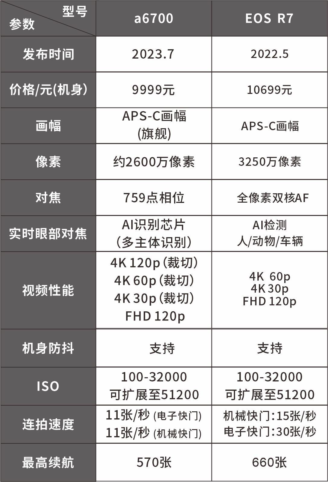 索尼65x9000h参数图片