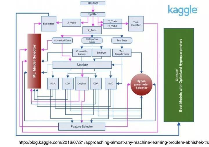 ablauf: beschreibung vom ablauf der data pipeline der... 科技巨头都爱的Data Pipeline,如何自动化你的数据工作? - 知乎
