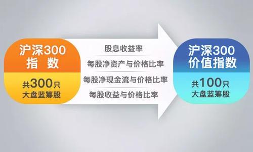 沪深300股指期货配资要多少保证金及手续费