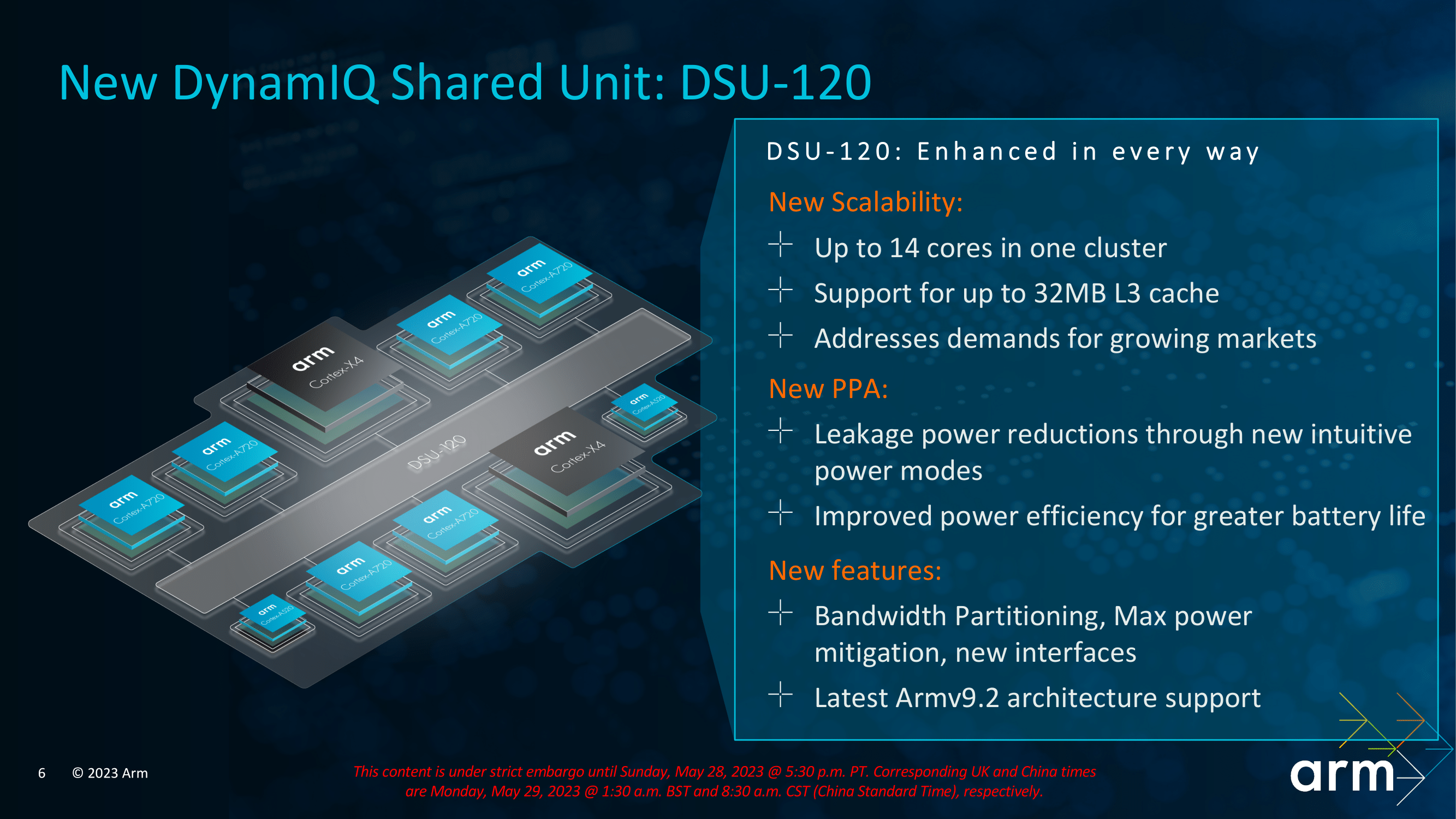 ARM 发布 Corte-X4/A720/520 CPU 架构,其中有哪些设计亮点? - 知乎