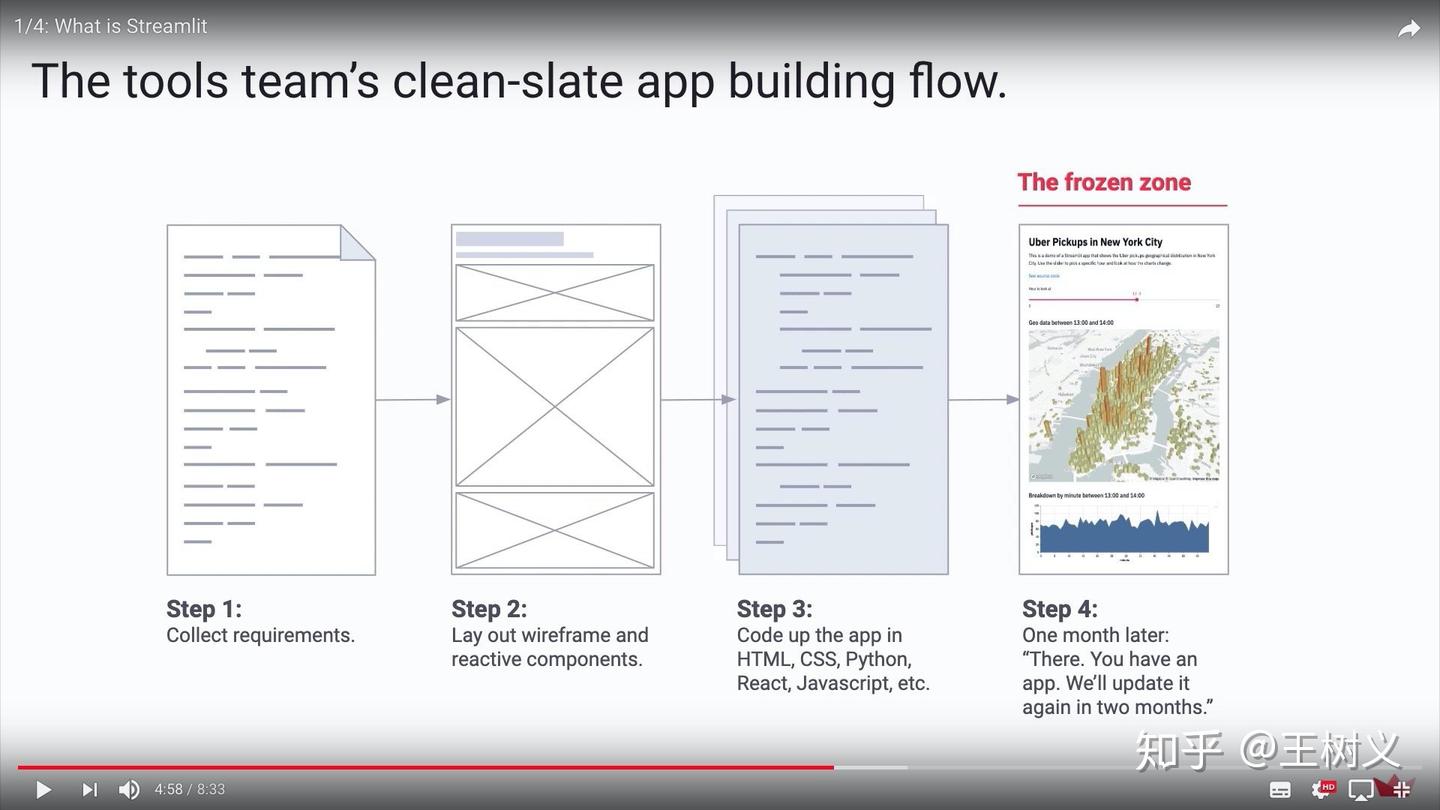 如何用纯Python 写交互式Web 应用？ - 知乎