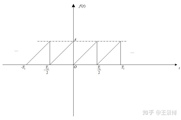 偶諧函數一定是偶函數嗎