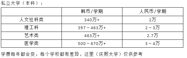 上海留学韩国多少钱(上海最靠谱的留学中介排名)