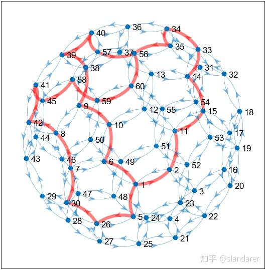 MATLAB | 全网最详细网络图(图论图)绘制教程 - 知乎