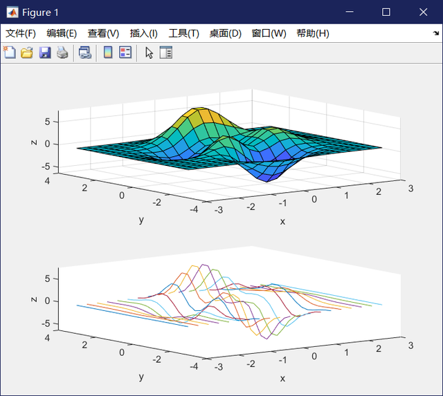 MATLAB的subplot函数绘制子图实例加程序 - 知乎