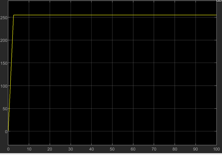  c simulink 