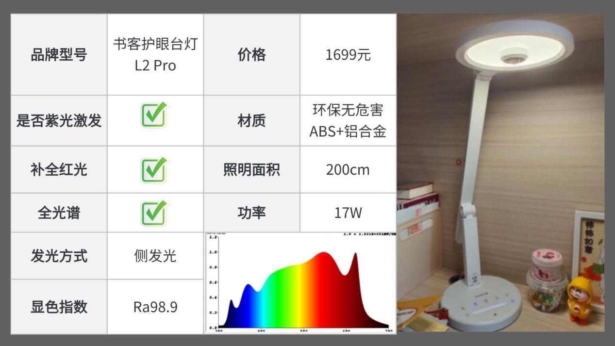 护眼灯是不是一个商家营销的噱头?有什么好用的护眼大路灯推荐?书客、柏曼、霍尼韦尔、米家、雷士等品牌热门护眼大路灯,实测揭秘哪款更值得入手? - 知乎