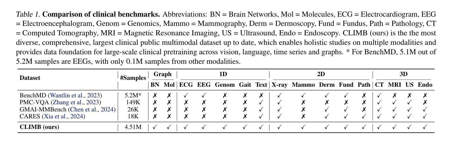 I2I Translation