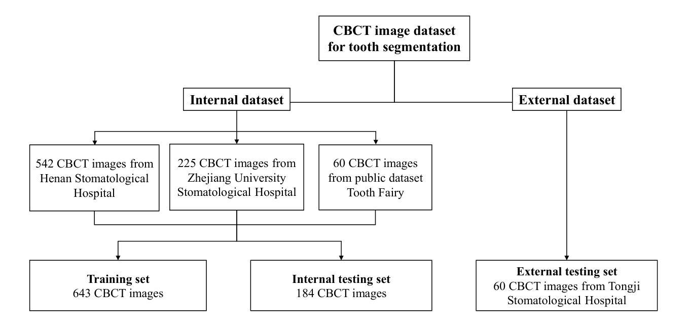 检测/分割/跟踪
