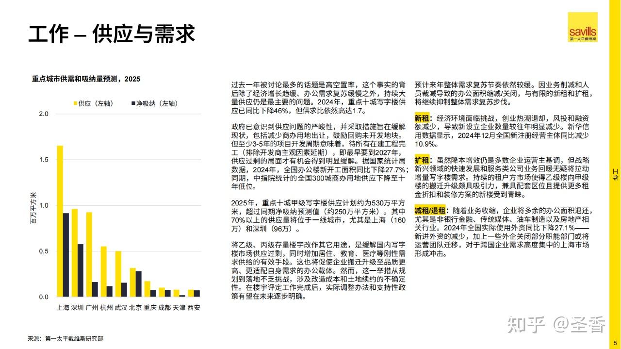29页|2025年中国房地产市场展望(附下载) - 知乎