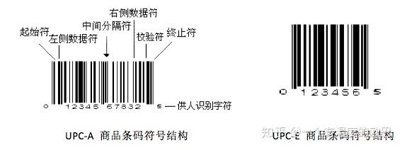 商品的条形码携带了哪些信息? - 知乎