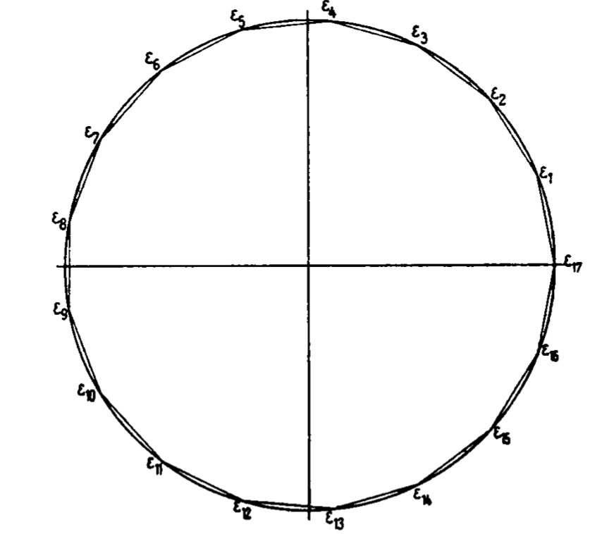 高斯作出正 17 边形的依据是什么? - 知乎