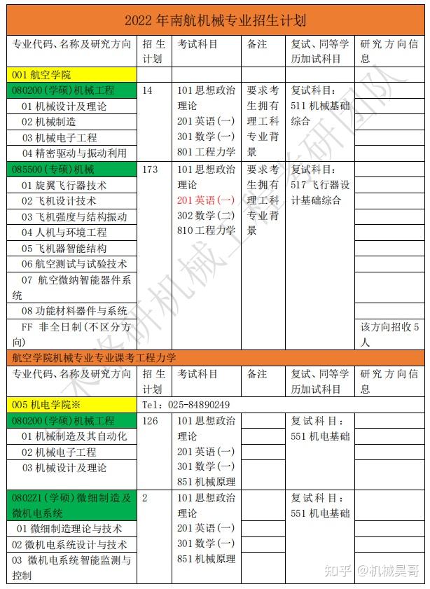 登录/注册机械专业 南京航空航天大学机械电子工程 考南航机械专业