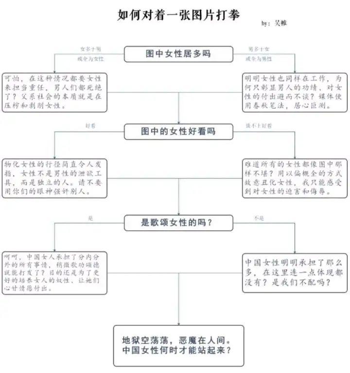 什么是田园女权主义